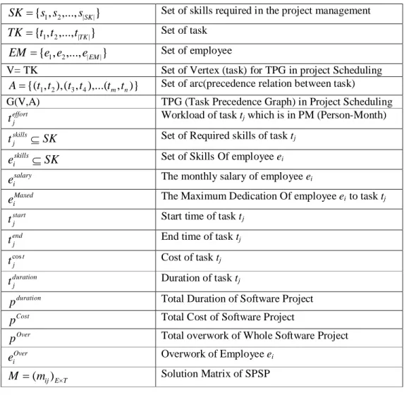 Table 1. Parameters Affecting the SPSP 