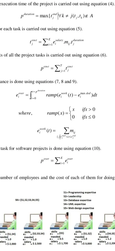 Figure 1. Factors Affecting the Project 