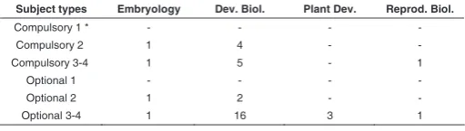 TABLE 3