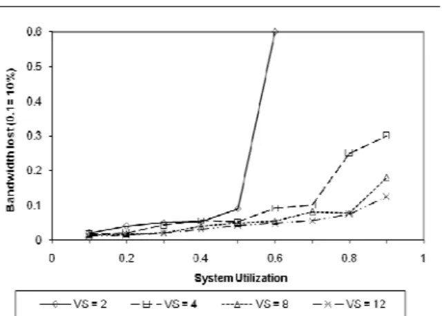 Figure 2. LMR vs. system utilization with two node arrival times. 
