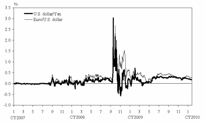 Figure 2 FX-swap-implied dollar rate–LIBOR spreads (3-month data) 
