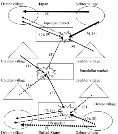 Figure 5 Pattern of travel when old 