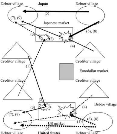 Figure 8 Pattern of travel when old with cross-border collateral arrangements 