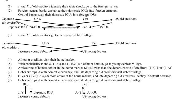 Figure 9 Pattern of settlement with cross-border collateral arrangements 
