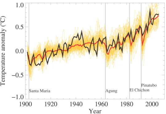Figure 1.3: Mean global near-surface temperature for the past century. Obser- Obser-vations (black) are plotted together with 58 simulations (yellow) produced by 14 different climate models
