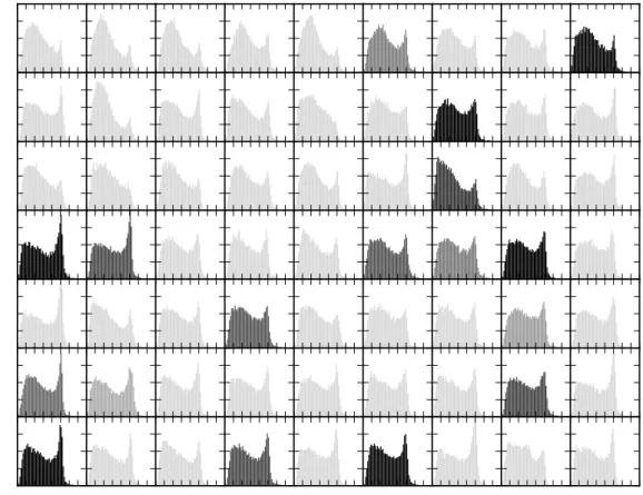 Figure 5: Histograms of K c for each individual MIDAS station. The shading of the histogram denotes the proportion of human observations, with light (15%) grey denoting fully automated and black denoting fully human-observed