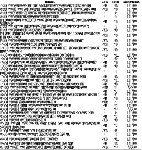 Table 3. Means and CVR values of the respective judgments and acceptation or rejection results