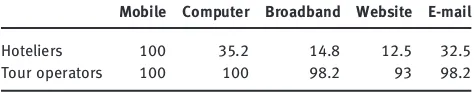 Table 3: Percentages of adopters among hoteliers and touroperators.