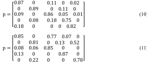 Figure 10. Data clustering of monitoring point 1 