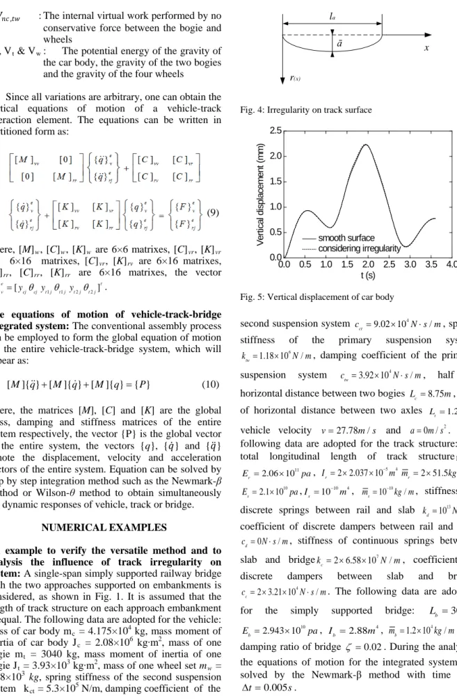 Fig. 4: Irregularity on track surface 