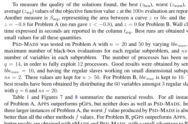 Table 1 and Figures 7 and 8 summarize the numerical results. For all instances of Problem A, A PPS outperforms pG PS , but neither does as well as P SD -M ADS 