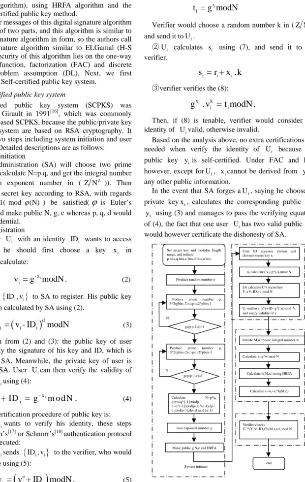 Figure 4. The flow-sheet diagram of H-S DSA   