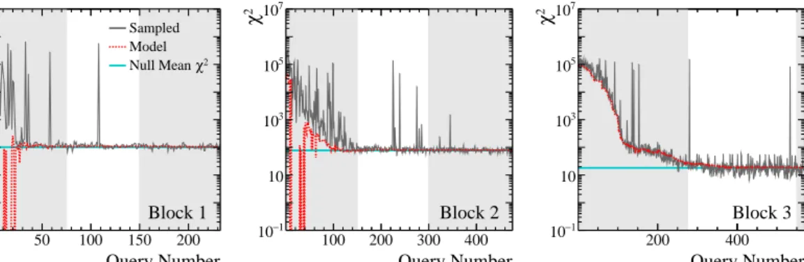 Figure 10. The χ 2 value for each S PEARMINT query obtained using (black) the P YTHIA sample produced for the current query and (red) the S PEARMINT χ 2 model