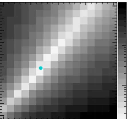 Figure 1. Example of a parameter in P YTHIA that is not included in our tune. The 10M-event Monash data sample is compared to samples where the aLund and bLund parameters are varied