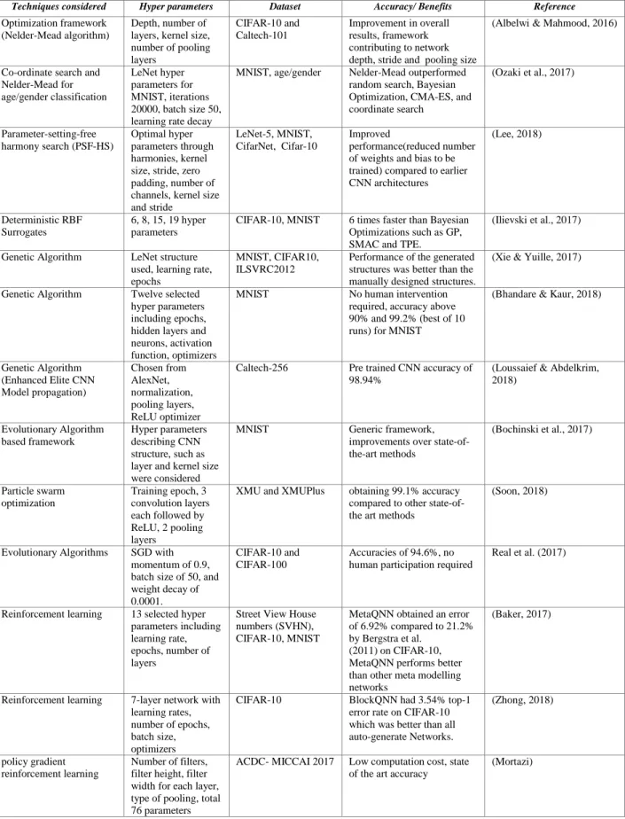 Table 2. Framework-based  Methods 
