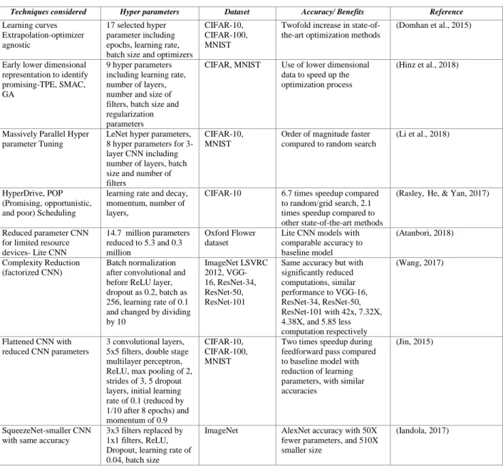 Table 3. Optimization Speedup Methods 