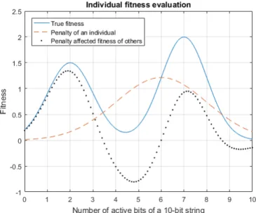 Fig. 1 visualizes the concept of repulsion as applied to an example optimization problem