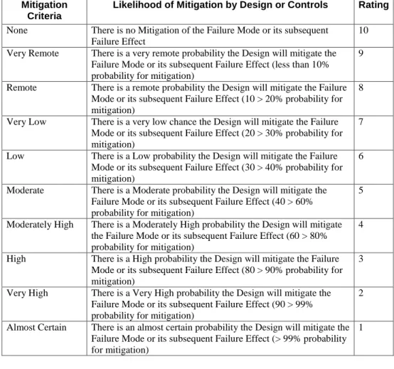 Table 1-3 - Mitigation Ranking Criteria  Mitigation 