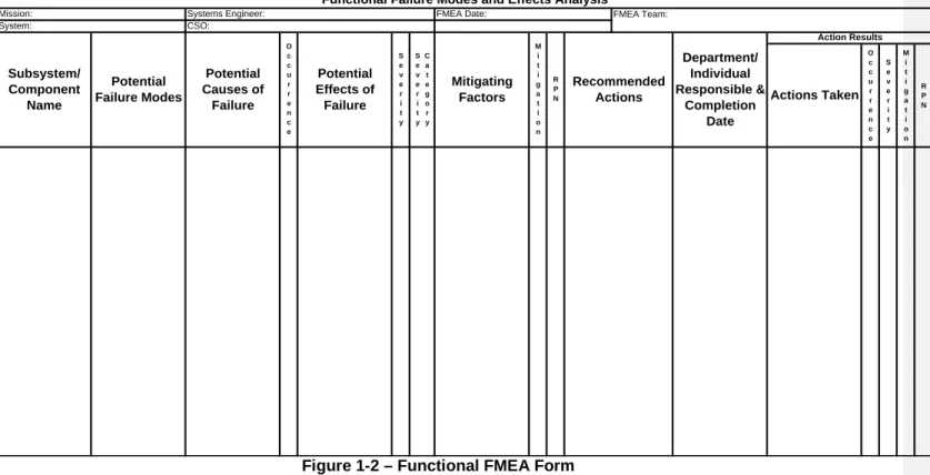 Figure 1-2 – Functional FMEA Form 