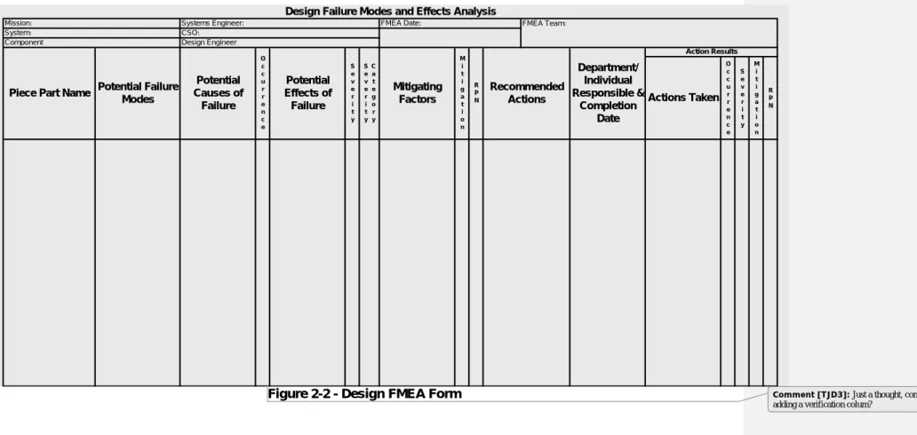 Figure 2-2 - Design FMEA Form  Comment [TJD3]: Just a thought, consider  adding a verification colum? 