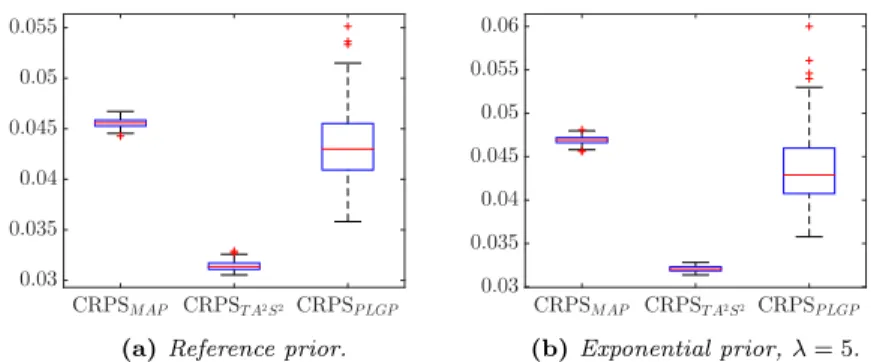 Figure 2: Boxplots of CRPS comparing MAP, TA 2 S 2 and PLGP. In both cases the proposed sampler outperforms PLGP.
