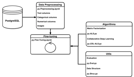 Figure 3.1: System Overview