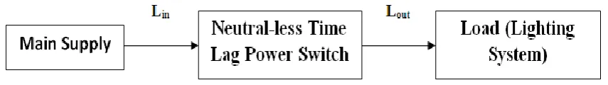 Figure 1: Lighting Control System by Using Neutral-less Time Lag Power Switch 