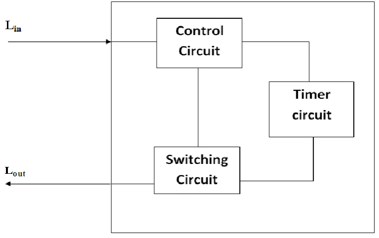 Figure 4: Thyristor Schematic Symbol  