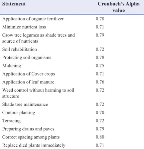 Table 2: Influencing factors on attitude of soil conservation