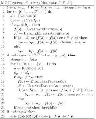 Fig. 9. Pseudo code for MO Gene-pool Optimal Mixing [37].