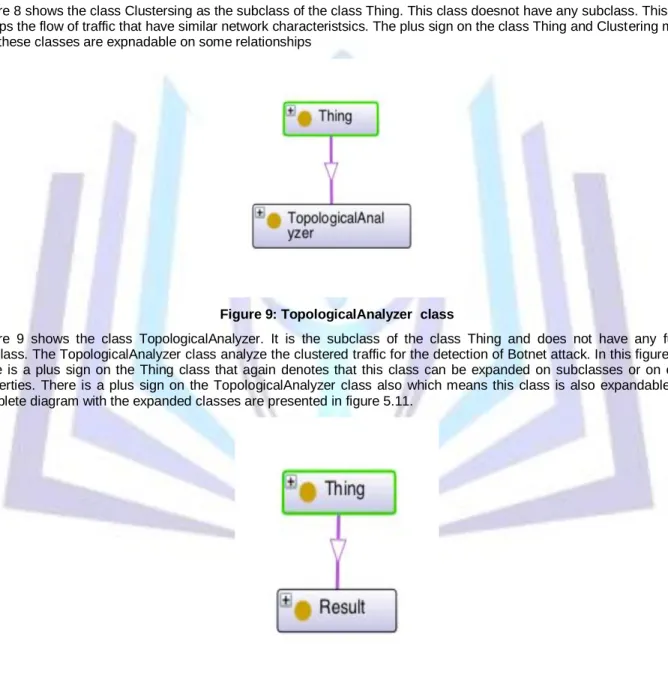 Figure 8 shows the class Clustersing as the subclass of the class Thing. This class doesnot have any subclass