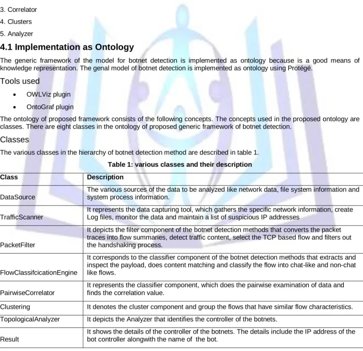 Table 1: various classes and their description 