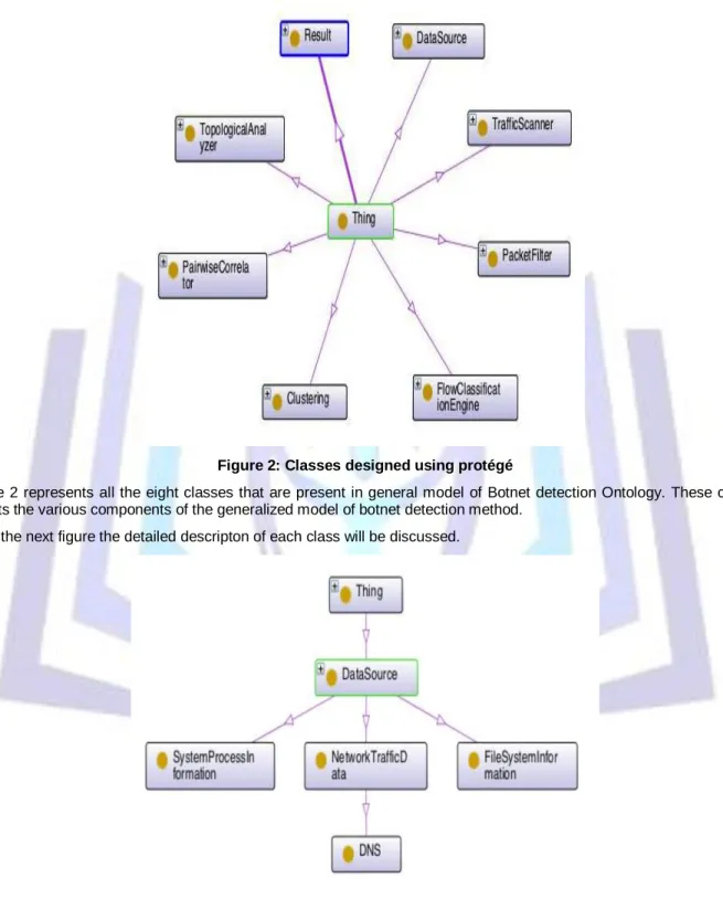 Figure 2: Classes designed using protégé  