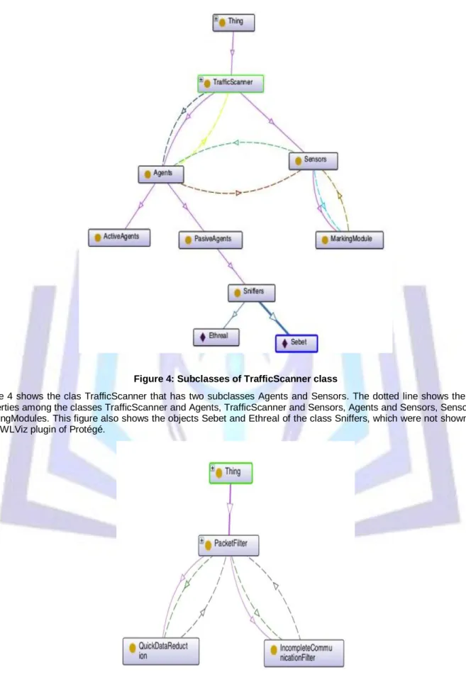 Figure 4: Subclasses of TrafficScanner class 