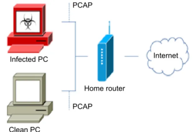 FIGURE 9. Part of a log produced by Tor connection detection module.