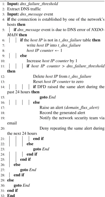 Figure 7 shows the automatic update of the blacklist used by the MSSLD module. The crontab file user is configured to run blacklist_update.sh daily at 3:00am