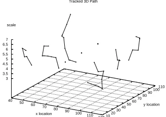 Figure 5. The frames used to demonstrate the3D tracking functionality, overlaid with mo-tion vectors
