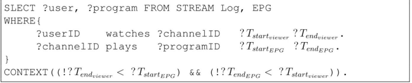 Fig. 2: Fluctuations in memory consumption per time unit.