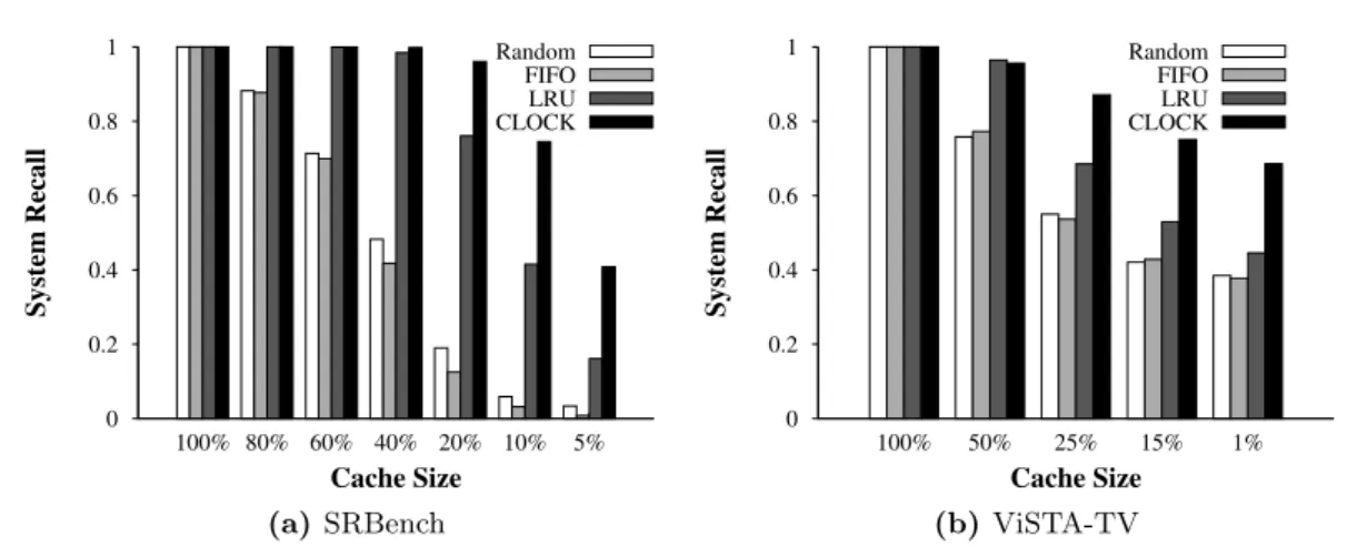 Fig. 3: System recall with varying cache size.