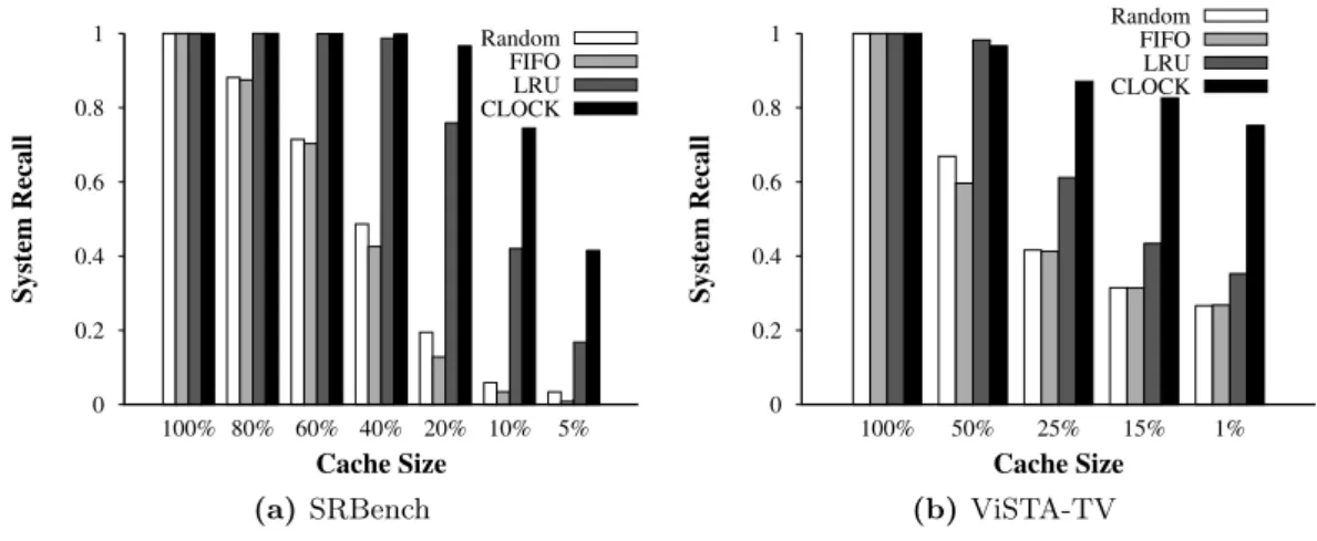 Fig. 4: Results of a stressed system.