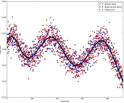 Fig. 4. Data augmentaion sample from an original training sample.