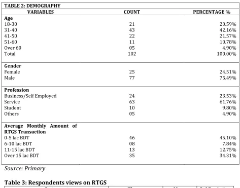 TABLE 2: DEMOGRAPHY  