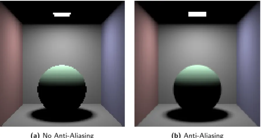 Figure 2.5: Direct Illumination. When an image is rendered with only 1 sample per pixel (left), there can be obvious aliasing at the edges
