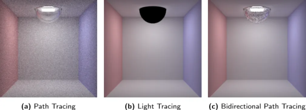 Figure 2.9: Path Tracing with next-event estimation (left) cannot explicitly sample a light behind a fixture