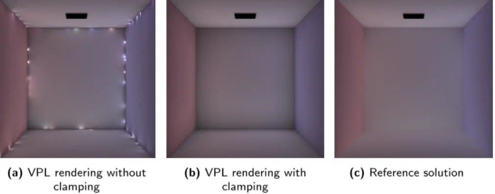 Figure 2.13: Using Virtual Point Lights leads to objectionable artifacts due to lights’