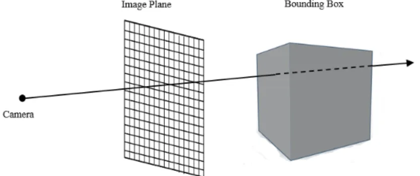Fig. 2.5.: Ray Casting.
