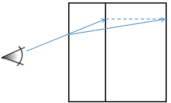 Fig. 2.6.: Ray Casting into Normalized Coordinate.