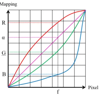 Fig. 2.8.: Visualization of Color Look-up Table.