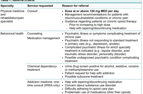 Table 7. Referral criteria  