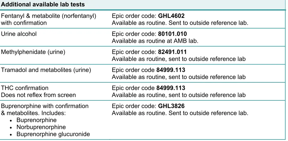 Table C2. Urine drug screens for routine management – Eastern Washington 